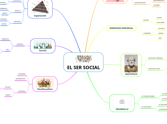 EL SER SOCIAL