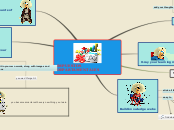 Sample Mind Map