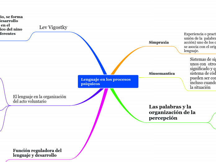 Lenguaje en los procesos psíquicos