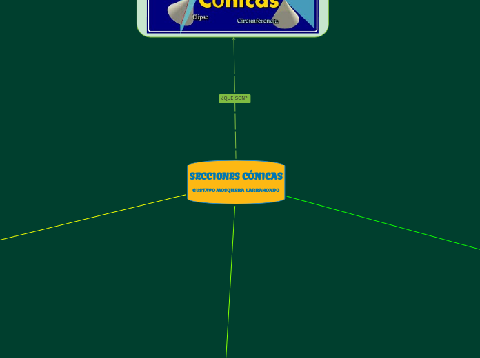 SECCIONES CÓNICAS
GUSTAVO MOSQUERA LARRAHONDO