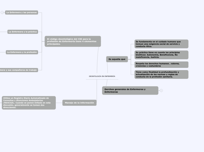 DEONTOLOGÍA EN ENFERMERÍA
