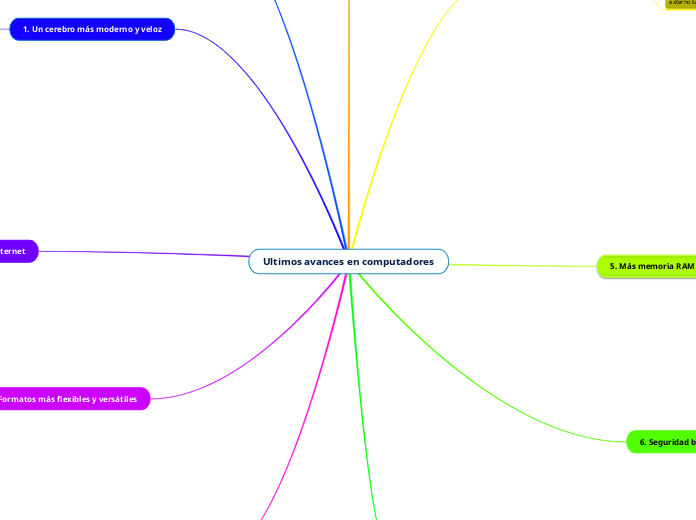 Ultimos avances en computadores