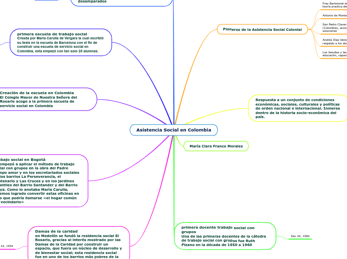 Asistencia Social en Colombia