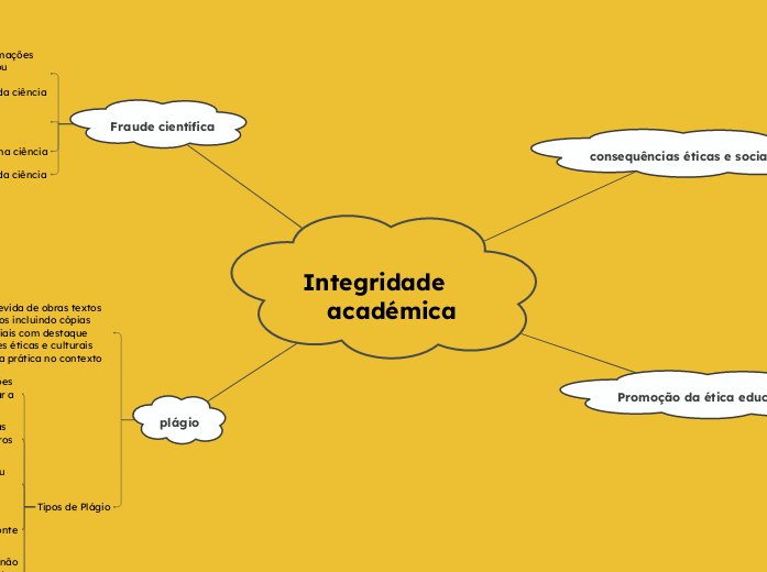  Integridade                  académica