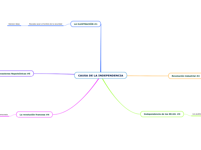 CAUSA DE LA INDEPENDENCIA