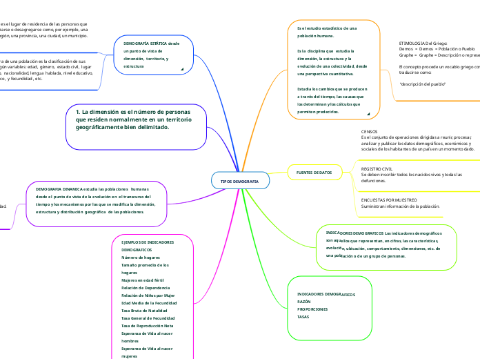 TIPOS DEMOGRAFIA 