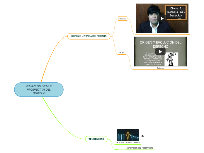 ORIGEN, HISTORIA Y PROSPECTIVA DEL DERECHO
