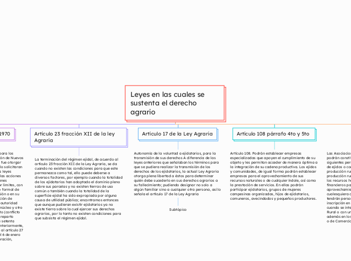 Leyes en las cuales se sustenta el derecho agrario