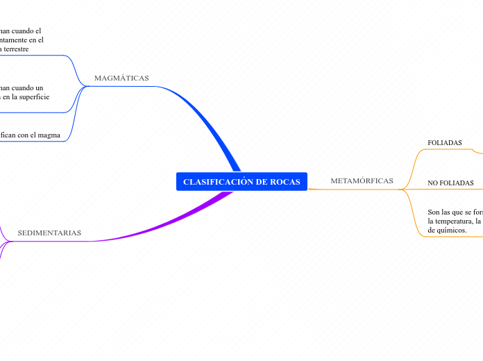 CLASIFICACIÓN DE ROCAS