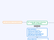 El systematic layout planning (SLP) de Muther