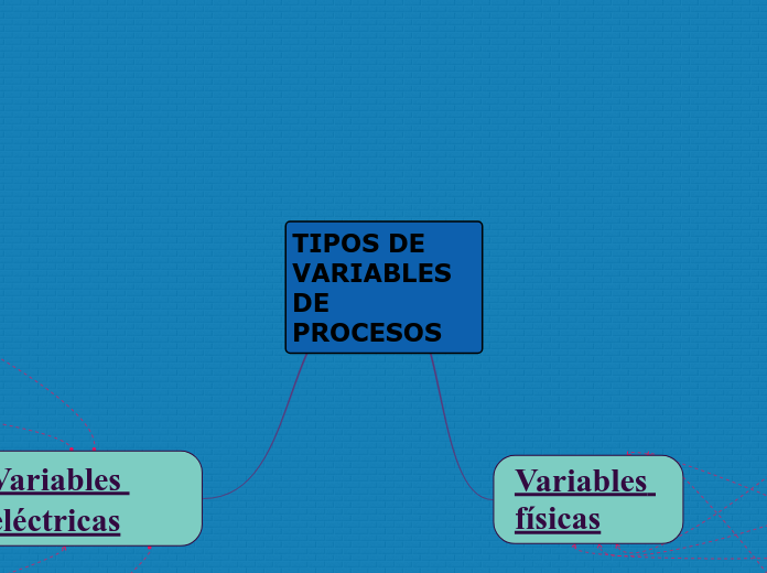 TIPOS DE VARIABLES DE PROCESOS