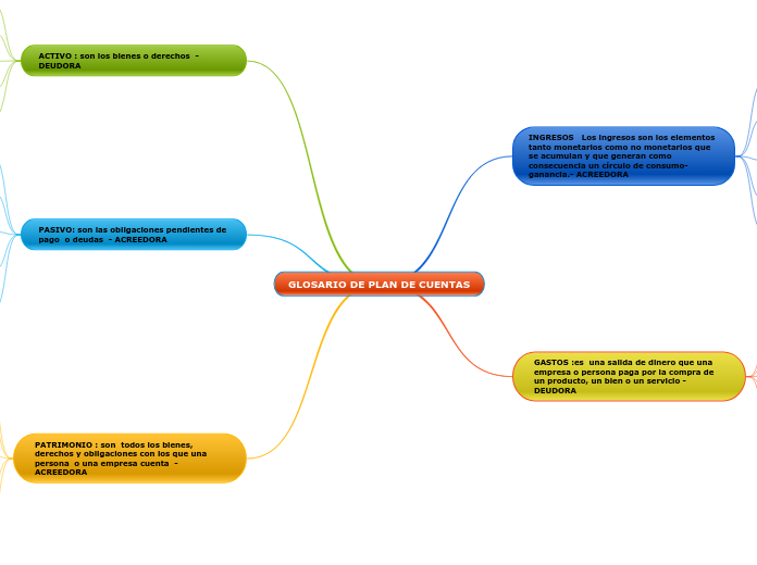 GLOSARIO DE PLAN DE CUENTAS