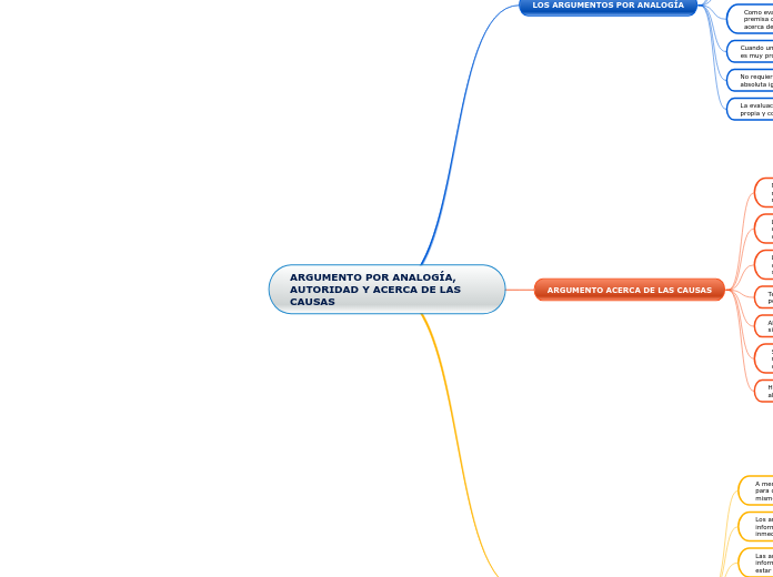 ARGUMENTO POR ANALOGÍA, AUTORIDAD Y ACERCA DE LAS CAUSAS