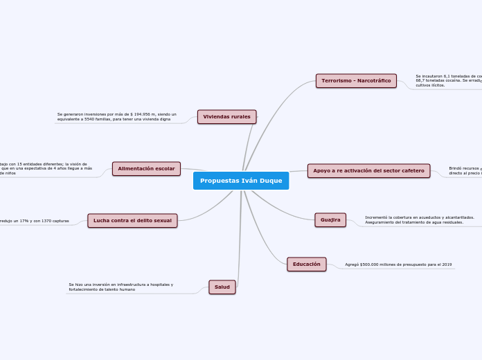 Propuestas Iván Duque