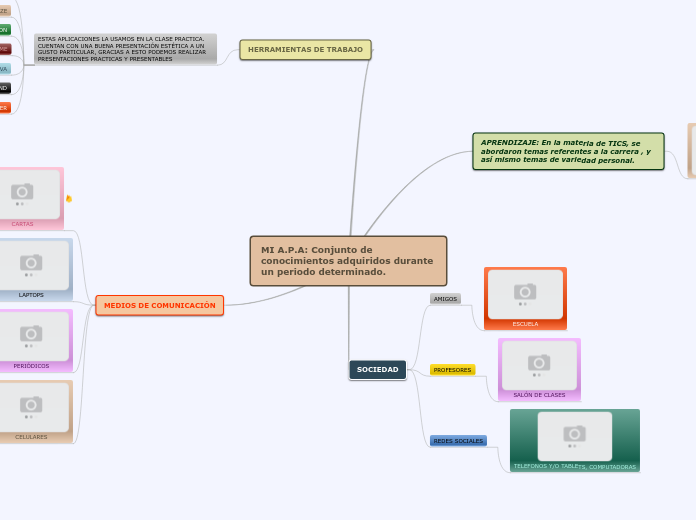 MI A.P.A: Conjunto de conocimientos adquiridos durante un periodo determinado.