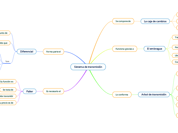 Sistema de transmisión