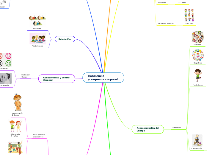 Conciencia _y esquema corporal
