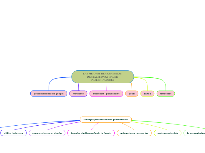 LAS MEJORES HERRAMIENTAS DIGITALES PARA HACER PRESENTACIONES