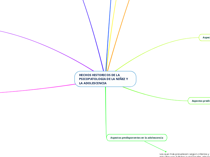 HECHOS HISTORICOS DE LA PSICOPATOLOGIA DE LA NIÑEZ Y LA ADOLESCENCIA