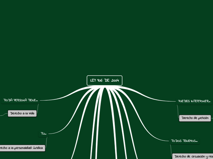 LEY 906 DE 2004