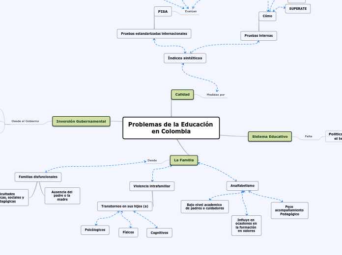 Problemas de la Educación en Colombia