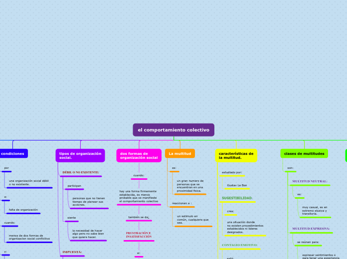 Organigrama arbol