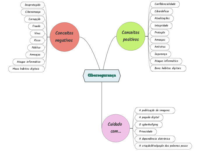 Cibersegurança