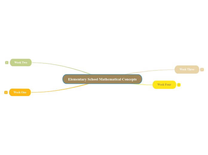 Elementary School Mathematical Concepts
