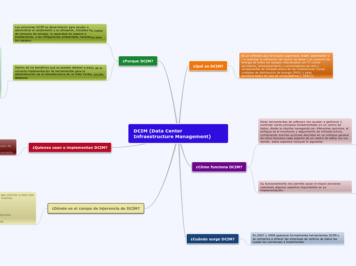 DCIM (Data Center Infraestructure Management)