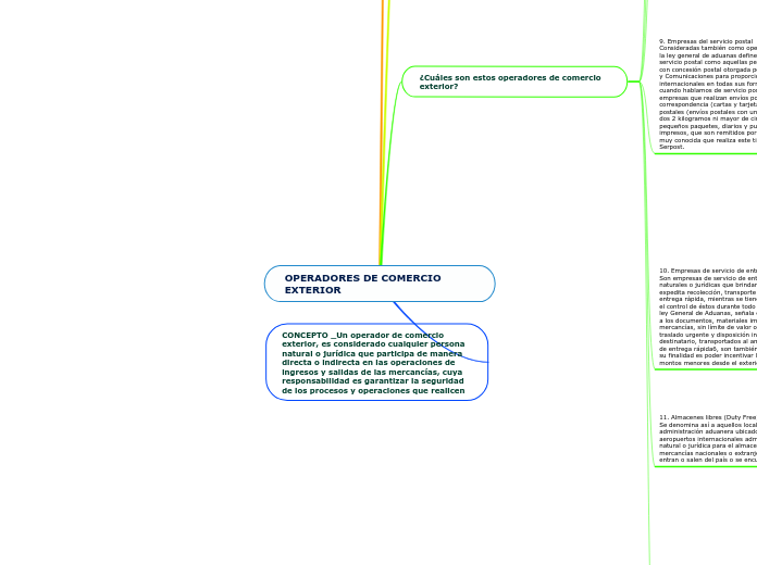 OPERADORES DE COMERCIO EXTERIOR