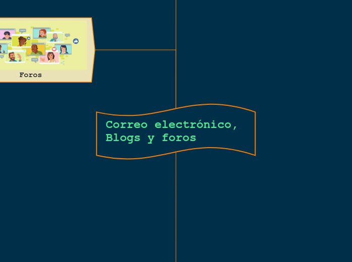 Correo electrónico, Blogs y foros