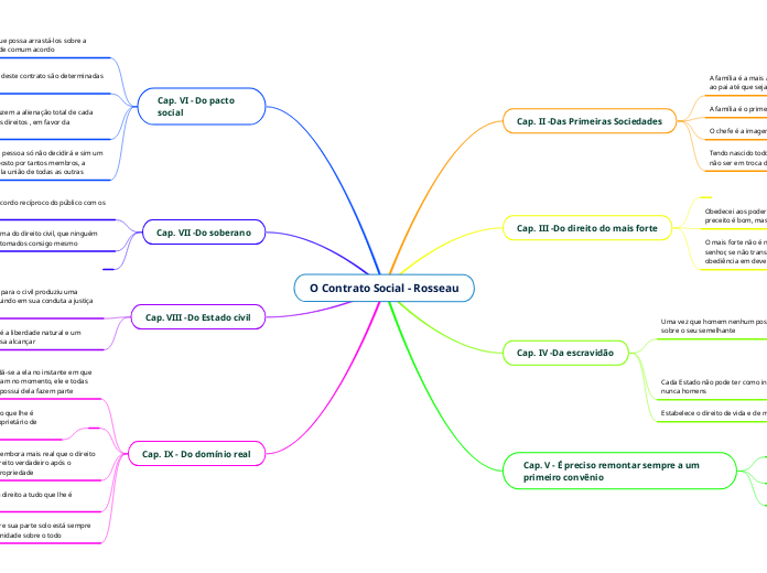 O Contrato Social - Rosseau