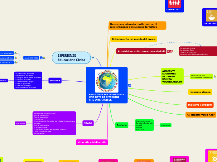 Educazione alla cittadinanza 
UNA RETE DI CITTADINI
CHE INTERAGISCE
