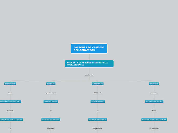 FACTORES DE CAMBIOS DEMOGRAFICOS