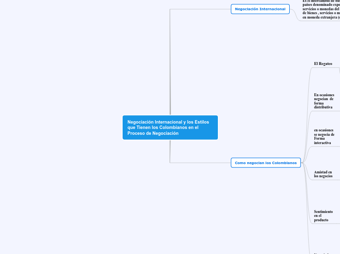 Negociación Internacional y los Estilos que Tienen los Colombianos en el Proceso de Negociación