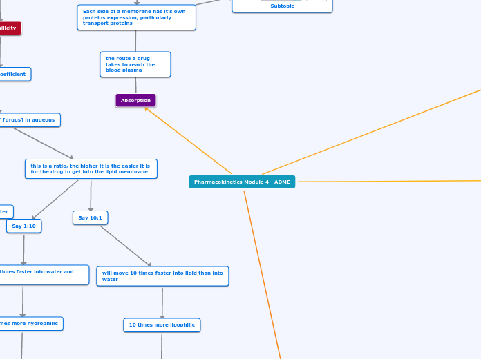 Module 4 Mind Map Assignment copy