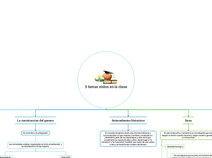 5 temas vistos en la clase