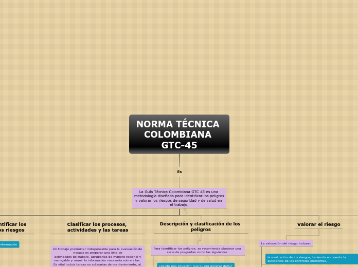 NORMA TÉCNICA COLOMBIANA GTC-45