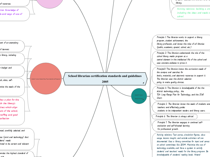 School librarian certification standards and guidelines 2005