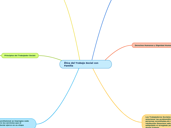 Ética del Trabajo Social con Familia