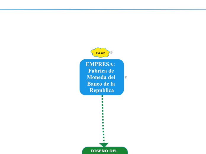 EMPRESA:  Fábrica de Moneda del Banco de la Republica