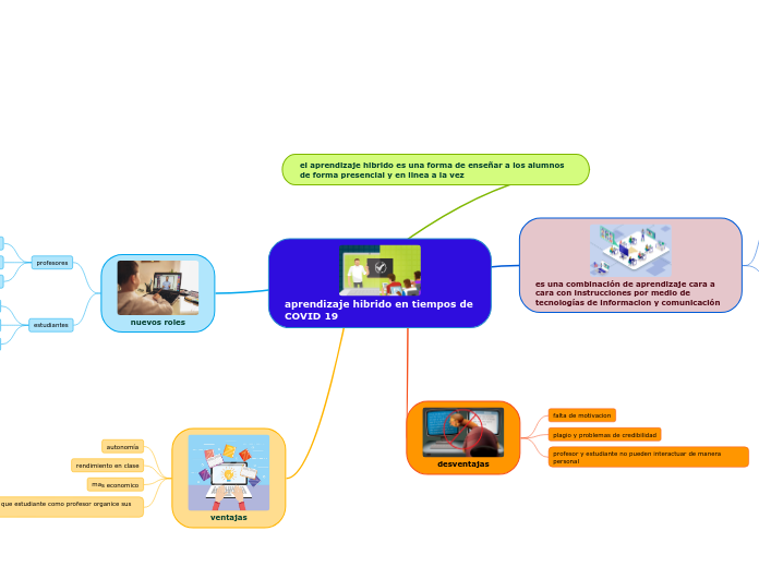 aprendizaje hibrido en tiempos de COVID 19