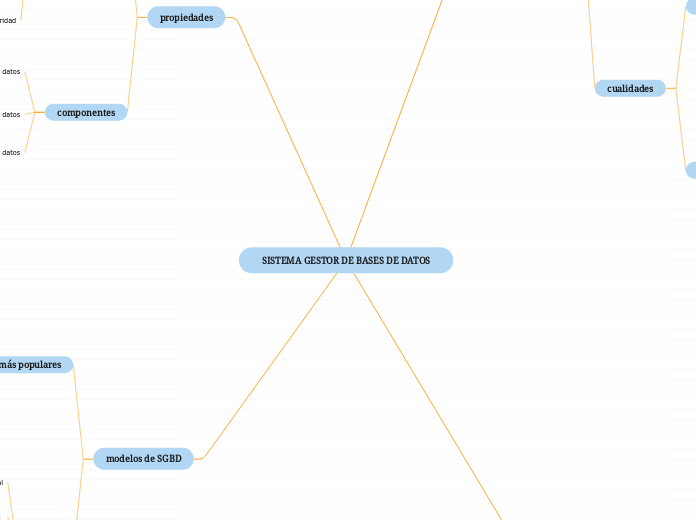 SISTEMA GESTOR DE BASES DE DATOS