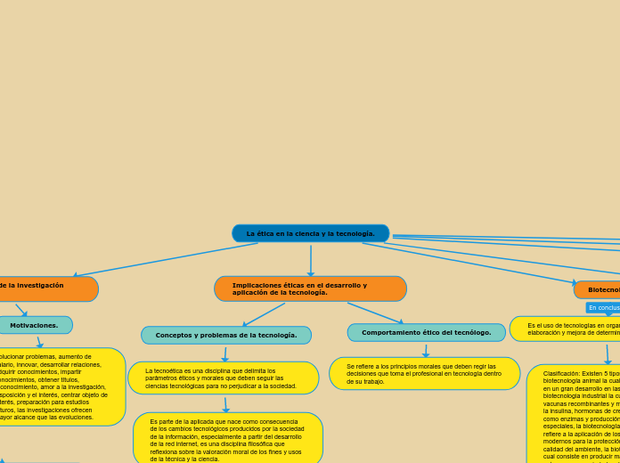 La ética en la ciencia y la tecnología.