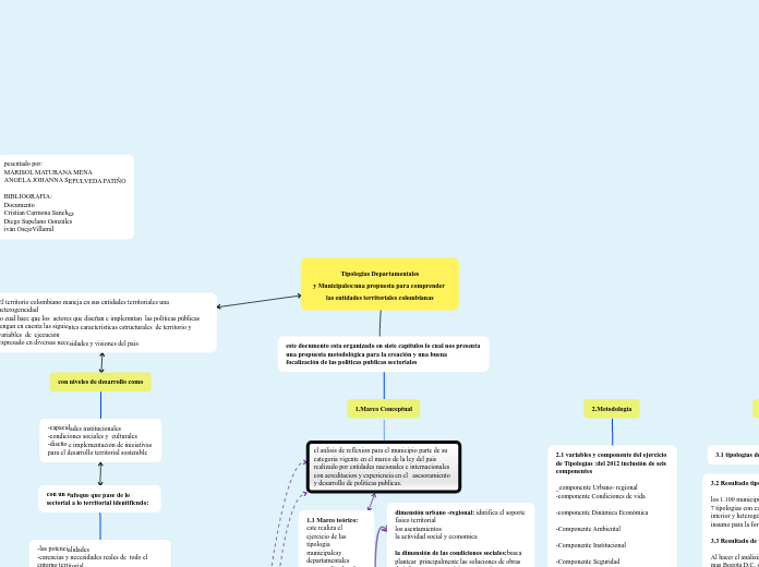 Tipologias Departamentales
y Municipales:una propuesta para comprender las entidades territoriales colombianas