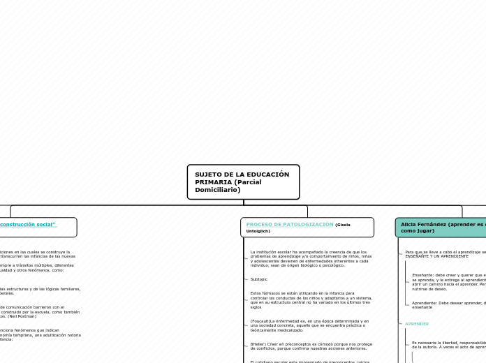 Organigrama SUJETO PARCIAL