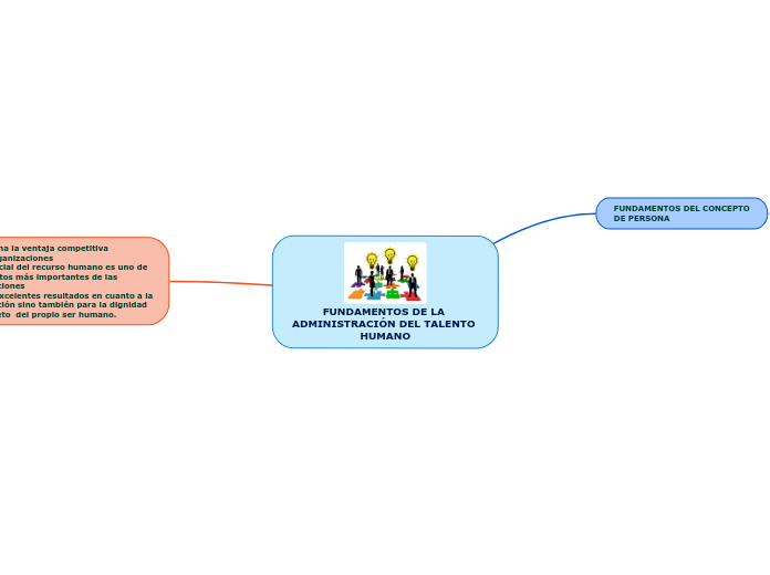 FUNDAMENTOS DE LA ADMINISTRACIÓN DEL TALENTO HUMANO