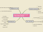 Sample Mind Map