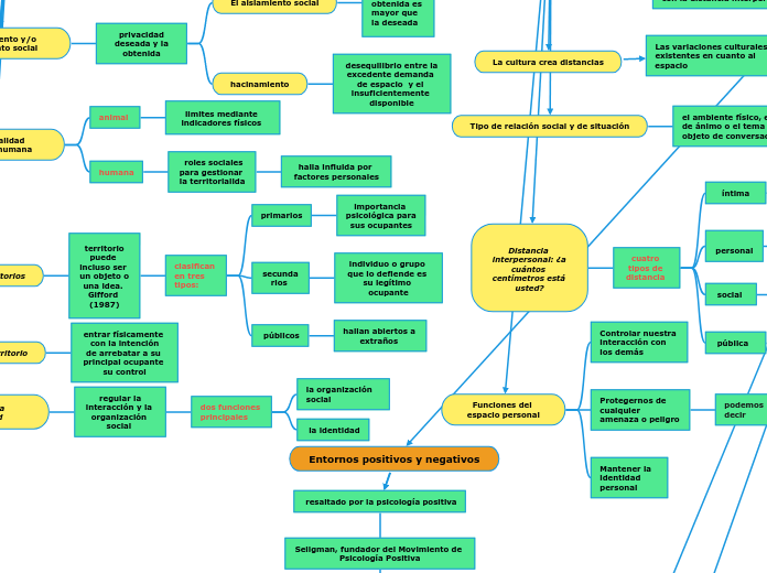 Bases ambientales
del comportamiento social