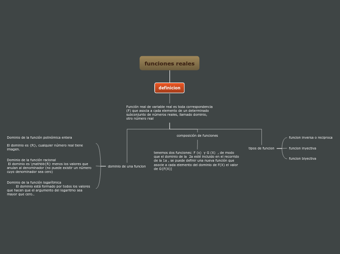 Organigrama arbol